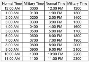 military time clock in and out