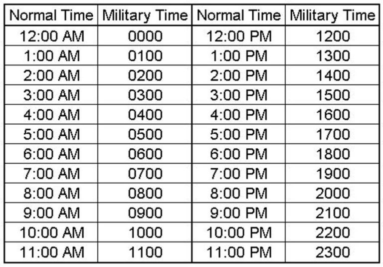 What Time Is 23 24 Military